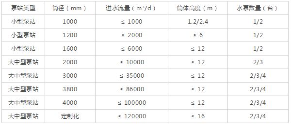 �����һ�w���A�Ʊ�վ�a(ch��n)Ʒ�Y��